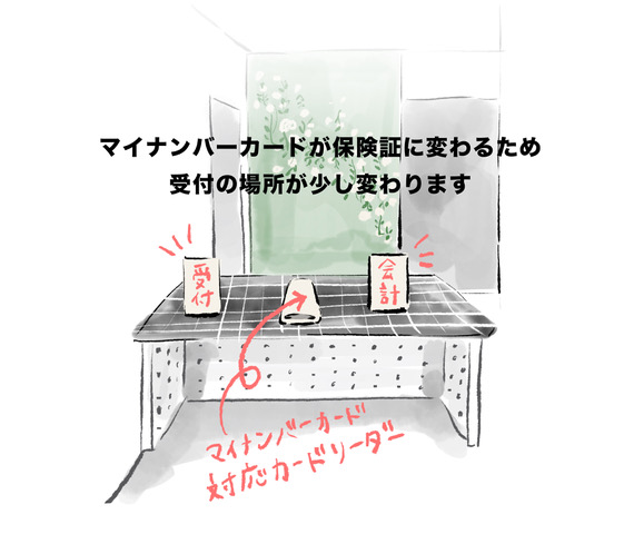 画像：マイナンバーカードが保険証に変わるため、受付の場所が少し変わります。